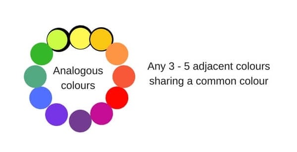 colour matching chart for clothes -analgoous colors - any 3-5 adjacent colors sharing a common color