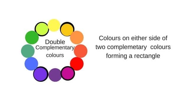 colour mixing and matching chart