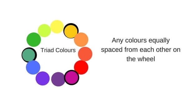 colour wheel chart for clothes