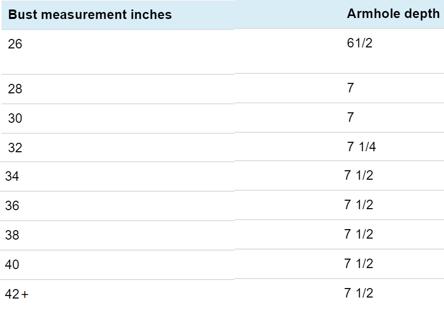 armhole measurement chart