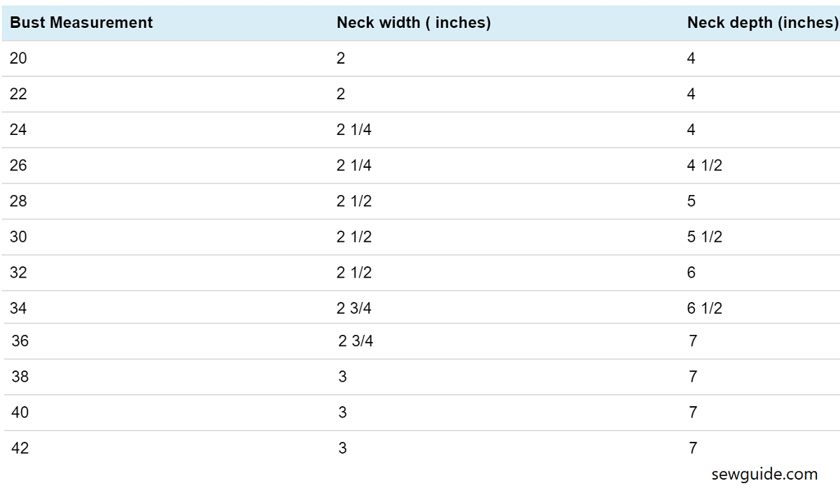 Chart for bust measurements from neck width and neck depth