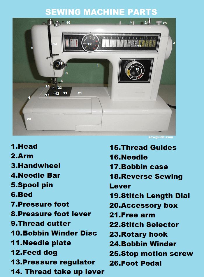 sewing machine parts