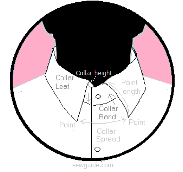 shirts collar parts